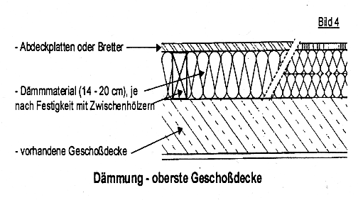 Energiespartipp Wärmedämmen