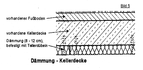 Energiespartipp Wärmedämmen