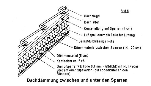 Energiespartipp Wärmedämmen